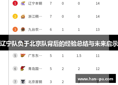 辽宁队负于北京队背后的经验总结与未来启示