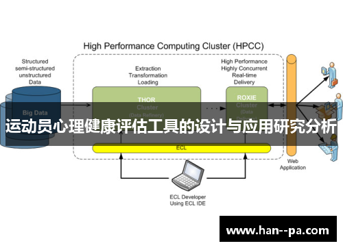 运动员心理健康评估工具的设计与应用研究分析 运动员心理健康评估工具的设计与应用研究分析