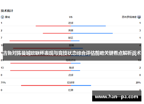 吉鲁对阵曼城欧联杯表现与竞技状态综合评估前瞻关键看点解析战术 吉鲁对阵曼城欧联杯表现与竞技状态综合评估前瞻关键看点解析战术