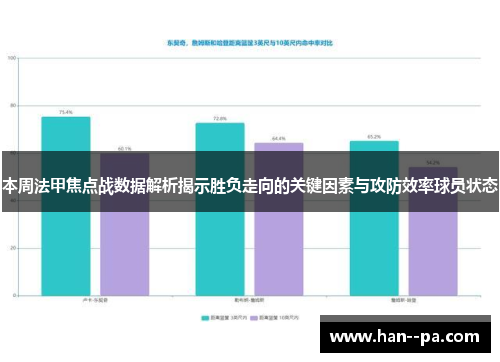 本周法甲焦点战数据解析揭示胜负走向的关键因素与攻防效率球员状态