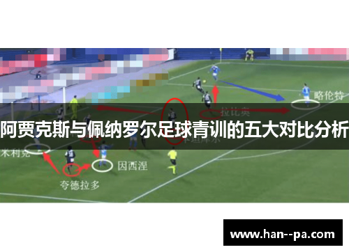 阿贾克斯与佩纳罗尔足球青训的五大对比分析