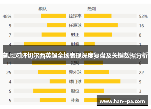 凯恩对阵切尔西英超全场表现深度复盘及关键数据分析 凯恩对阵切尔西英超全场表现深度复盘及关键数据分析