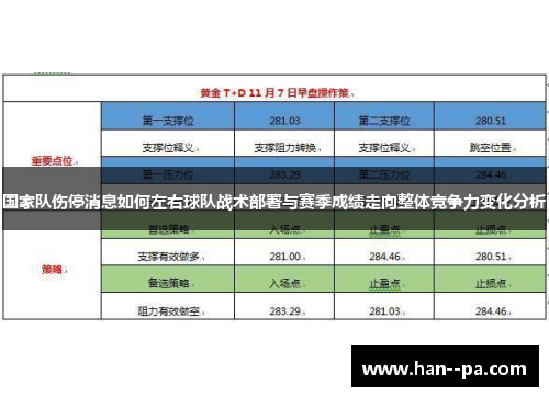 国家队伤停消息如何左右球队战术部署与赛季成绩走向整体竞争力变化分析 国家队伤停消息如何左右球队战术部署与赛季成绩走向整体竞争力变化分析