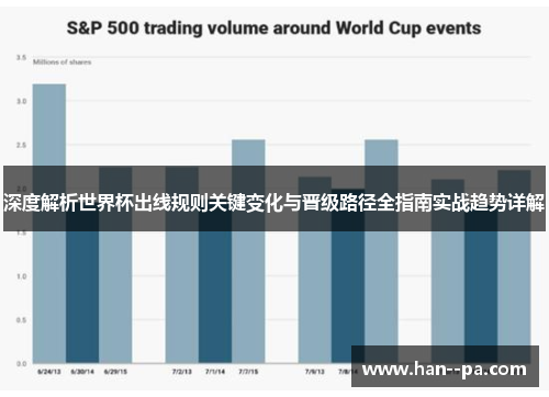 深度解析世界杯出线规则关键变化与晋级路径全指南实战趋势详解